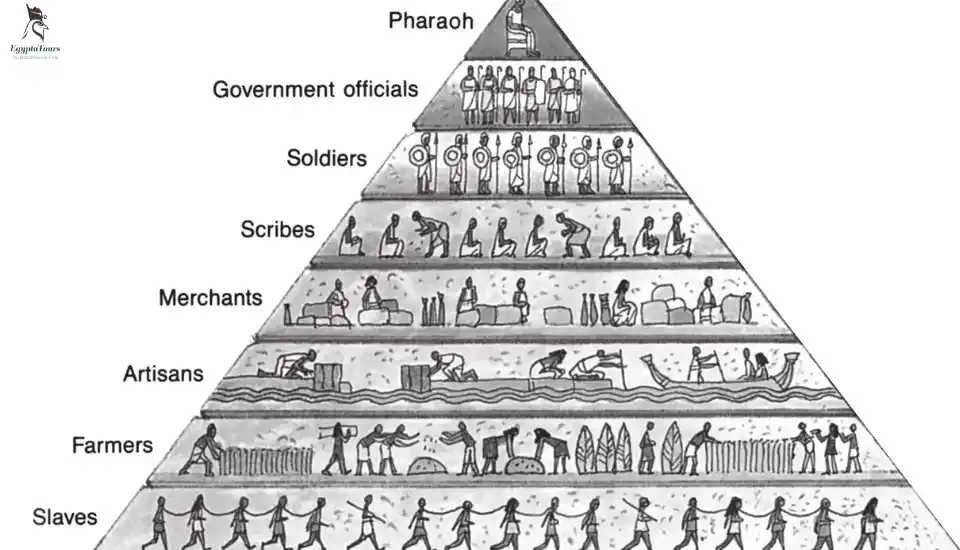 Ancient Egypt – Government System