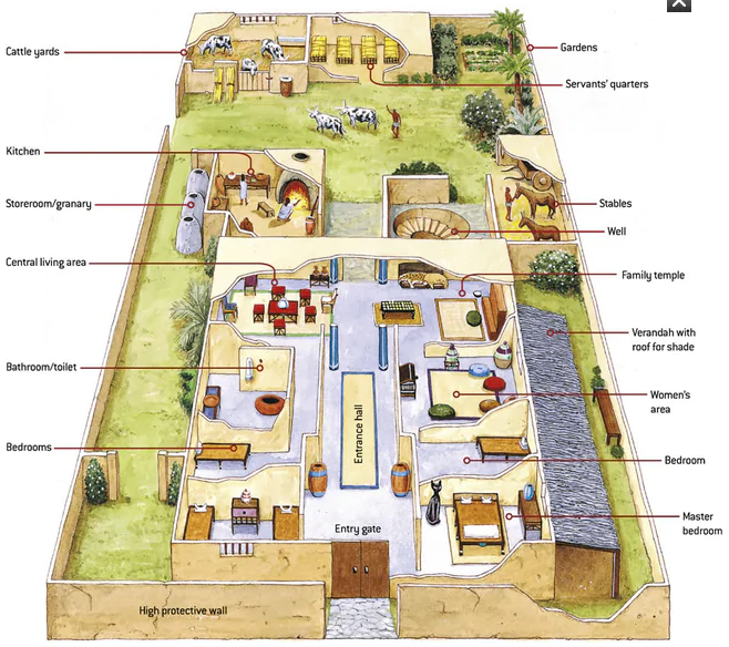 Ancient Egypt – Housing and Homes