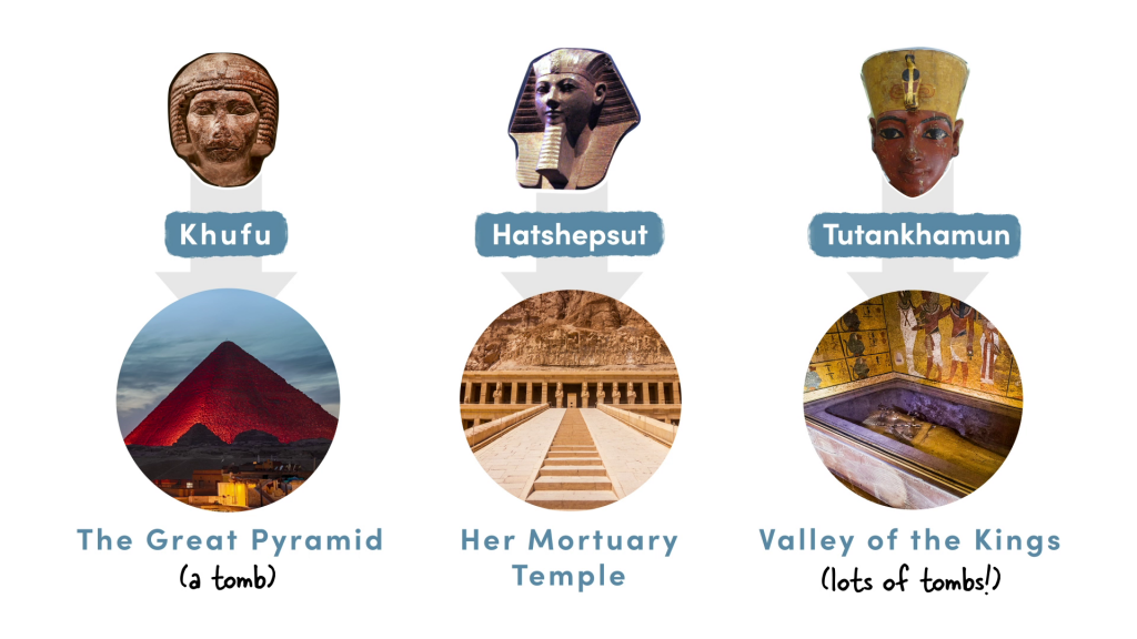 Ancient Egypt – Legacy of Civilization