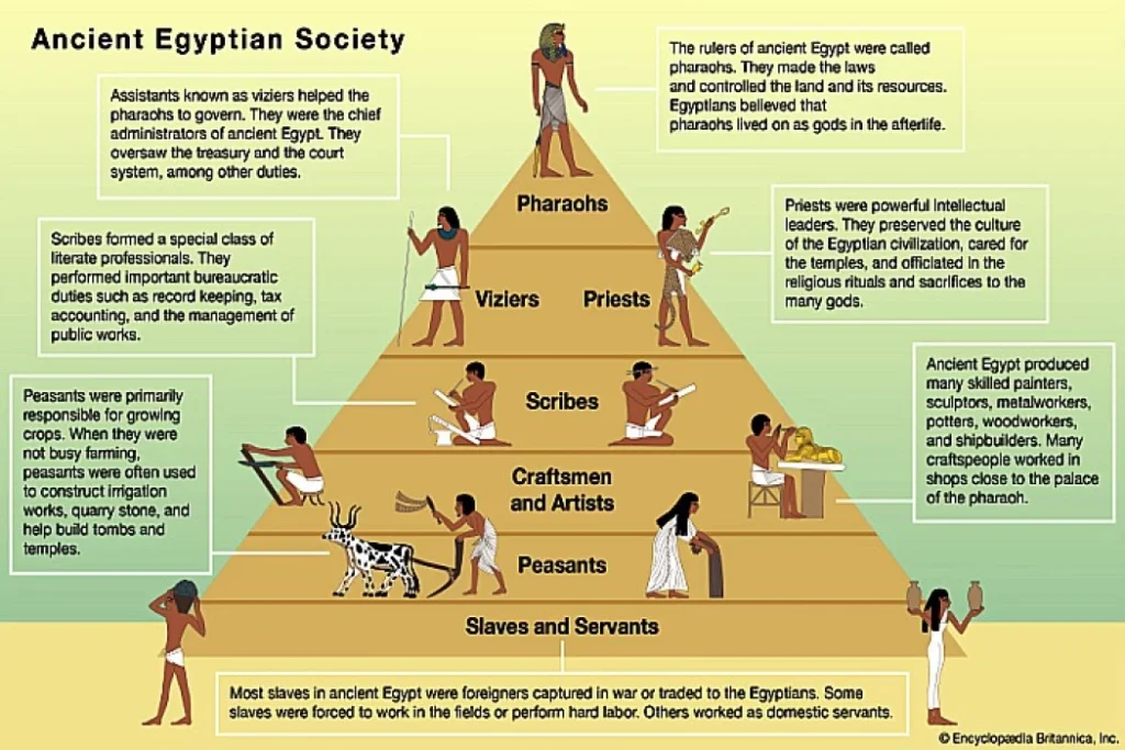Ancient Egypt – Social Structure