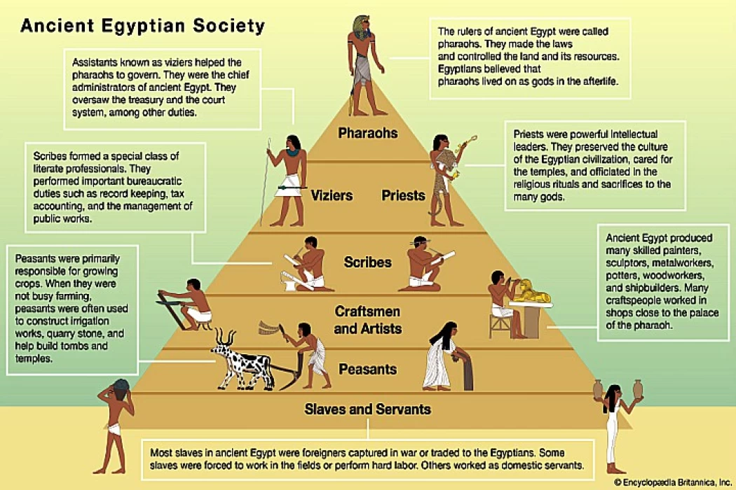 Ancient Egypt – Social Structure
