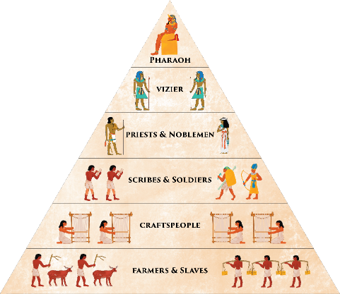 Ancient Egypt – Work System