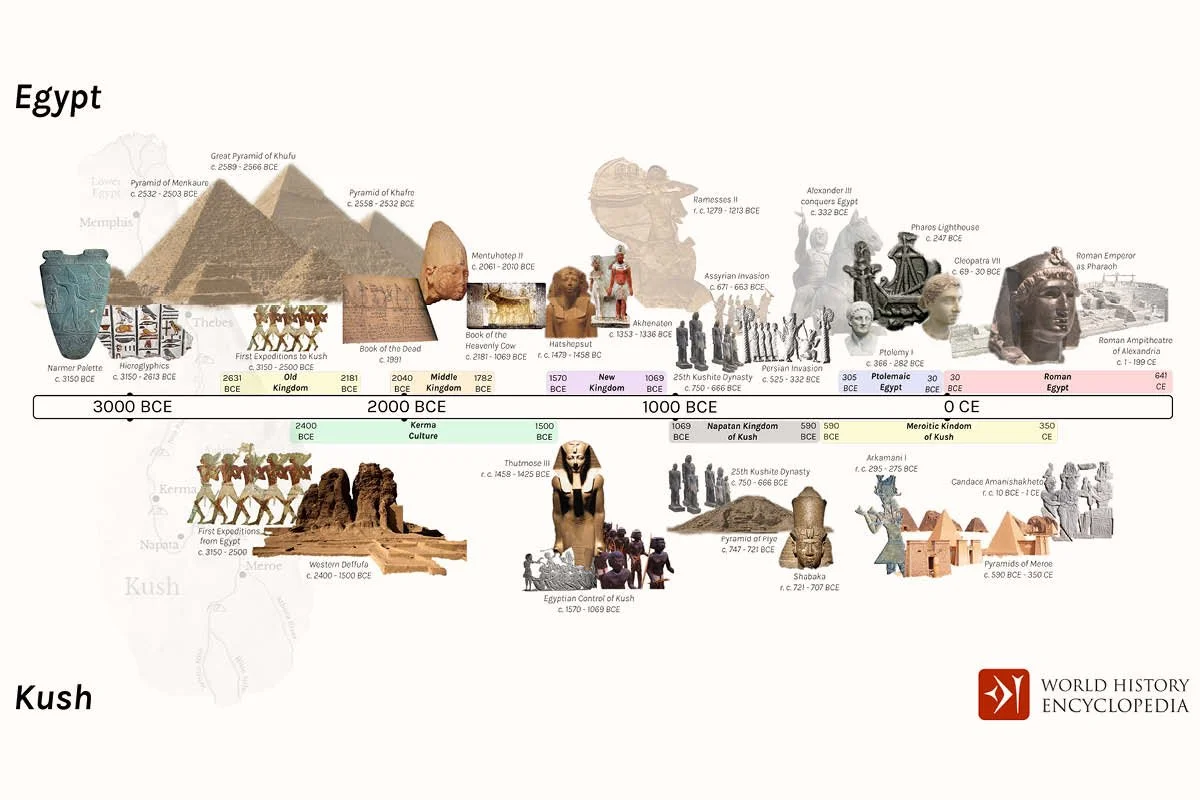 Complete Guide to Ancient Egyptian Dynasties