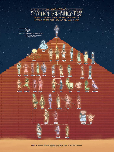 The Royal Family Tree of Ancient Egypt